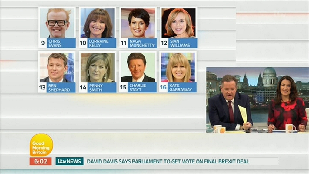 Charlie Stayt